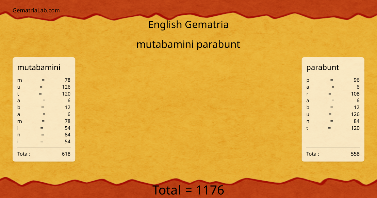 mutabamini parabunt in english Gematria